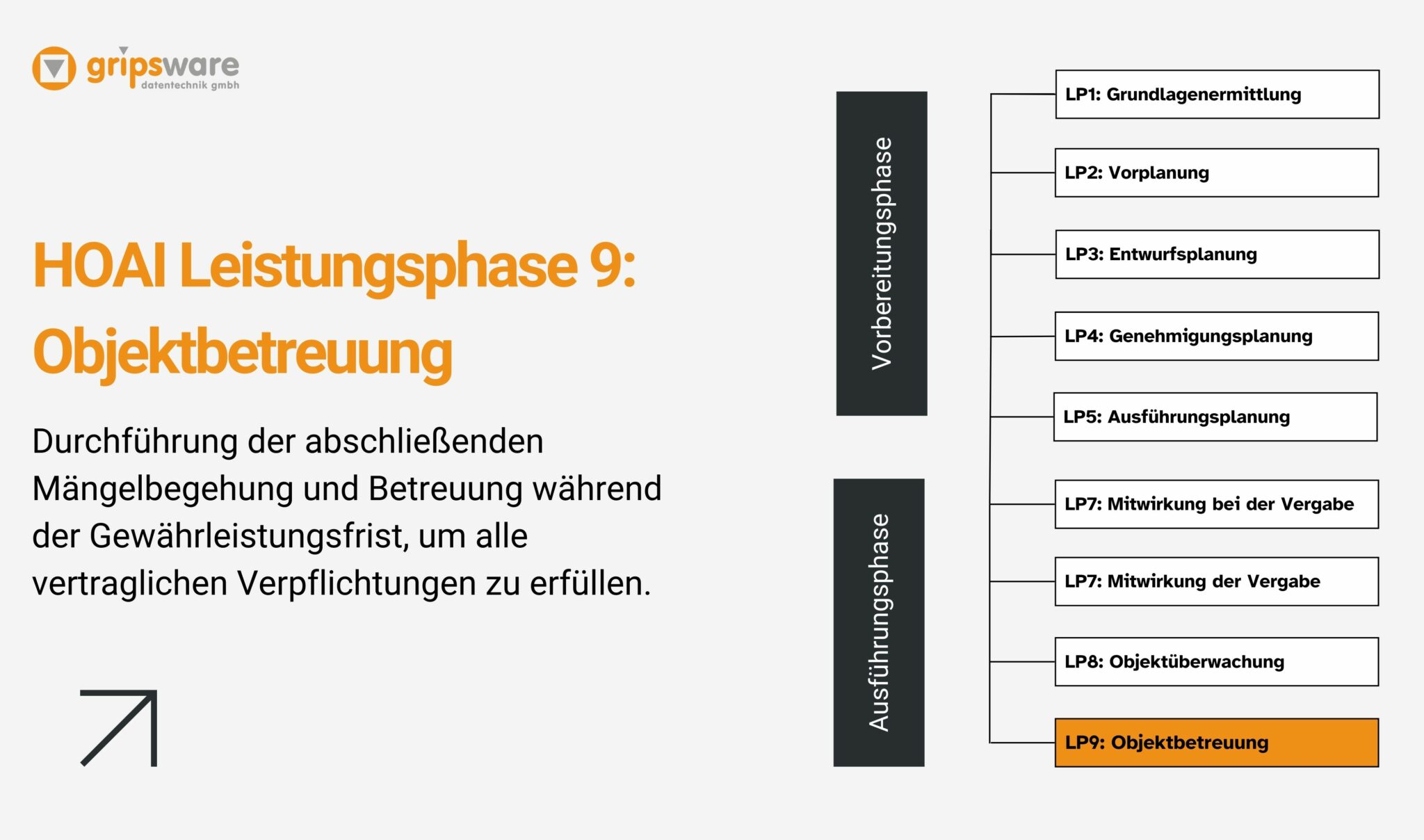 Hoai Leistungsphase 9